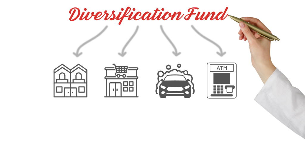 Diversification Fund concept showing various asset types for balanced investment strategy